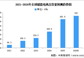 2026年中国储能电池行业市场前景预测研究报告（简版）