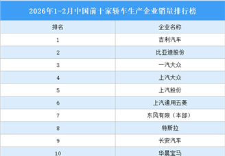 2026年1-2月中國(guó)前十家轎車生產(chǎn)企業(yè)銷量排行榜（附榜單）