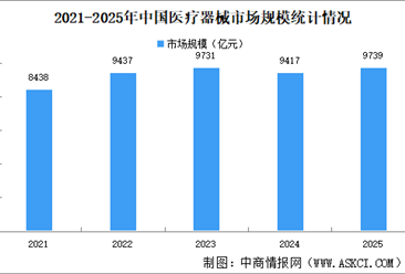 解码“十五五”医疗器械蓝图：从国产替代到全球领航（图）