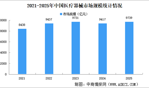 解码“十五五”医疗器械蓝图：从国产替代到全球领航（图）
