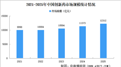“十五五”規(guī)劃錨定創(chuàng)新藥“原始創(chuàng)新”攻堅：從“跟跑”到“領(lǐng)跑”的戰(zhàn)略躍遷
