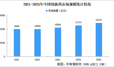 “十四五”创新药发展现状回顾及“十五五”创新药发展机遇展望（图）
