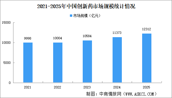 “十四五”創(chuàng)新藥發(fā)展現(xiàn)狀回顧及“十五五”創(chuàng)新藥發(fā)展機(jī)遇展望（圖）