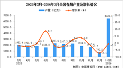 2026年1-2月全国卷烟产量数据统计分析