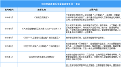 2026年中國(guó)智能座艙行業(yè)最新政策匯總一覽（表）