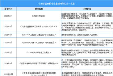 2026年中国智能座舱行业最新政策汇总一览（表）
