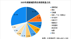 2026年中国智能座舱域控制器市场规模预测及行业竞争格局分析（图）