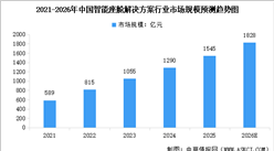 2026年中國(guó)智能座艙市場(chǎng)規(guī)模及行業(yè)發(fā)展前景預(yù)測(cè)分析（圖）