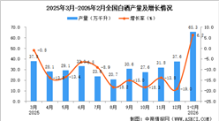 2026年1-2月全国白酒产量数据统计分析