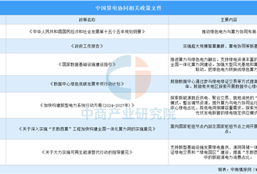 2026年中國算電協(xié)同最新政策匯總一覽（圖）