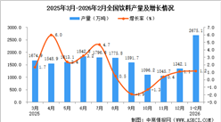 2026年1-2月全國(guó)飲料產(chǎn)量數(shù)據(jù)統(tǒng)計(jì)分析