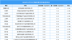 2026年3月24日全國各地最新大米價格行情走勢分析