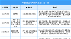 2026年中國(guó)智能電網(wǎng)行業(yè)最新政策匯總一覽（圖）