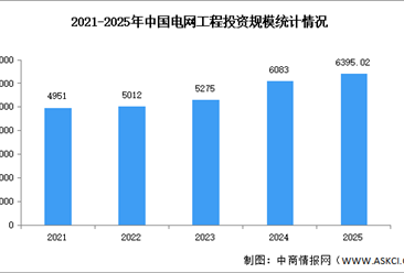 2026年中国智能电网市场现状及发展前景预测分析（图）