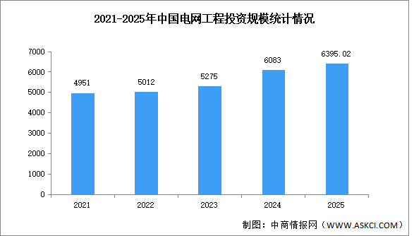 2026年中國智能電網(wǎng)市場現(xiàn)狀及發(fā)展前景預(yù)測分析（圖）