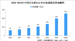 2026年中國(guó)多光譜AI市場(chǎng)規(guī)模及驅(qū)動(dòng)因素預(yù)測(cè)分析（圖）