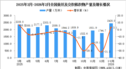 2026年1-2月全国蚕丝及交织机织物产量数据统计分析