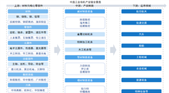 2026年中国工业母机产业链图谱及投资布局分析（附产业链全景图）