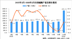 2026年1-2月全国硫酸产量数据统计分析