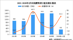 2026年1-2月中国肥料进口数据统计分析：进口量332万吨