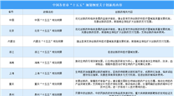 各省市“十五五”規(guī)劃建議創(chuàng)新藥內(nèi)容匯總（圖）