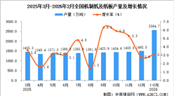 2026年1-2月全國機(jī)制紙及紙板產(chǎn)量數(shù)據(jù)統(tǒng)計(jì)分析