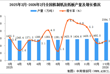 2026年1-2月全国机制纸及纸板产量数据统计分析