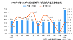 2026年1-2月全国化学农药原药产量数据统计分析