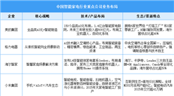 2025年中国智能家电相关企业注册量及行业重点公司布局分析（图）