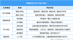 2026年中国智能家电行业市场前景预测研究报告（简版）