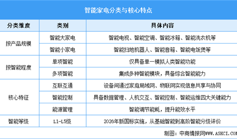 2026年中国智能家电行业市场前景预测研究报告（简版）