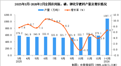 2026年1-2月全国农用氮、磷、钾化学肥料产量数据统计分析