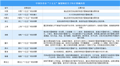 各省市“十五五”规划医疗器械相关内容汇总（图）