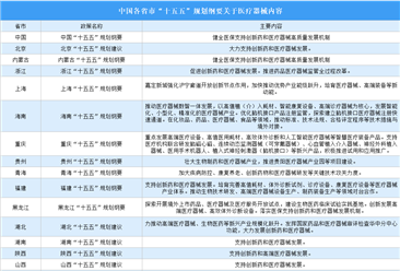 各省市“十五五”规划医疗器械相关内容汇总（图）