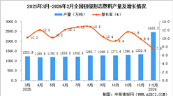 2026年1-2月全国初级形态塑料产量数据统计分析