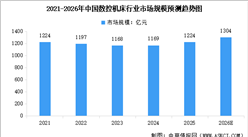 2026年中国数控机床市场规模预测及下游应用领域占比情况分析（图）