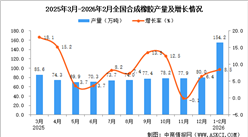 2026年1-2月全国合成橡胶产量数据统计分析