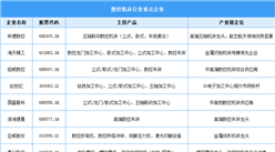 2026年中国数控机床市场规模预测及行业重点企业分析（图）