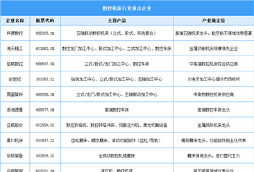 2026年中国数控机床市场规模预测及行业重点企业分析（图）