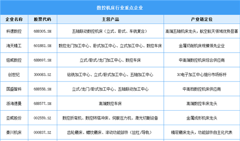 2026年中国数控机床市场规模预测及行业重点企业分析（图）
