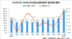 2026年1-2月全国合成洗涤剂产量数据统计分析