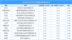 2026年3月27日全国各地最新白条猪价格行情走势分析