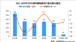 2026年1-2月中国印刷电路进口数据统计分析：进口量同比下降7.4%