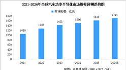 2026年全球汽車(chē)功率半導(dǎo)體市場(chǎng)規(guī)模及行業(yè)發(fā)展前景預(yù)測(cè)分析（圖）
