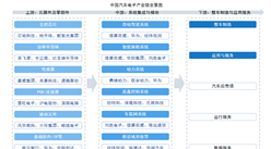 2026年中國(guó)汽車(chē)電子產(chǎn)業(yè)鏈圖譜及投資布局分析（附產(chǎn)業(yè)鏈全景圖）