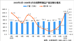 2026年1-2月全国塑料制品产量数据统计分析