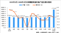2026年1-2月全国橡胶轮胎外胎产量数据统计分析