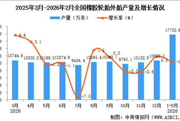 2026年1-2月全国橡胶轮胎外胎产量数据统计分析