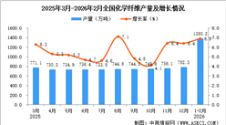 2026年1-2月全国化学纤维产量数据统计分析