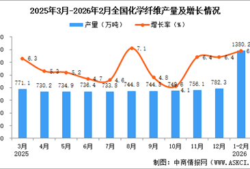 2026年1-2月全国化学纤维产量数据统计分析